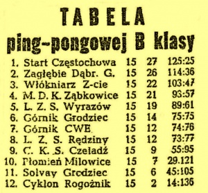 Tenis stołowy Klasa B Sezon 1957 1958 wycinek prasowy listopad 1957.JPG