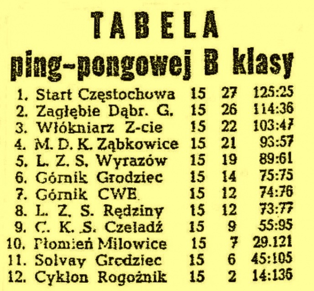 Plik:Tenis stołowy Klasa B Sezon 1957 1958 wycinek prasowy listopad 1957.JPG